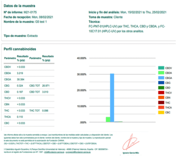 CBGA Oil ( New ) - Image 2
