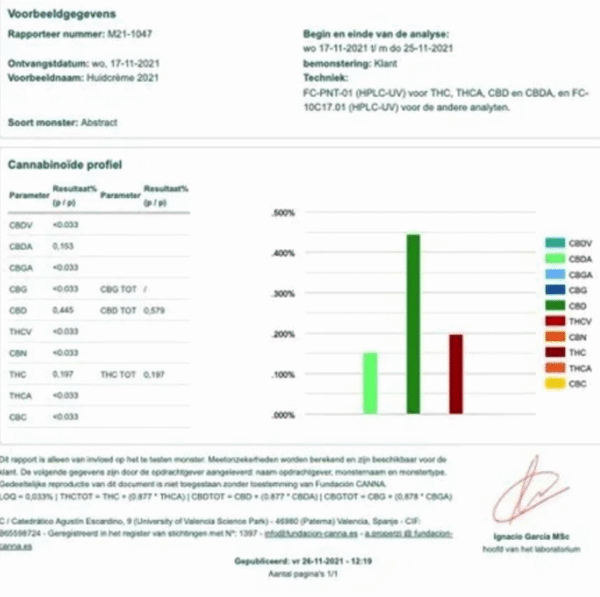 CBDA Crème - Image 2